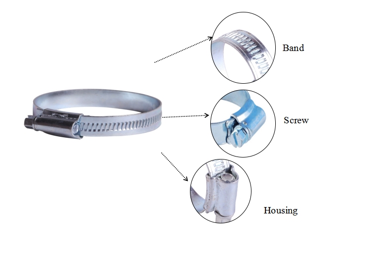 Britse tipe slangklem