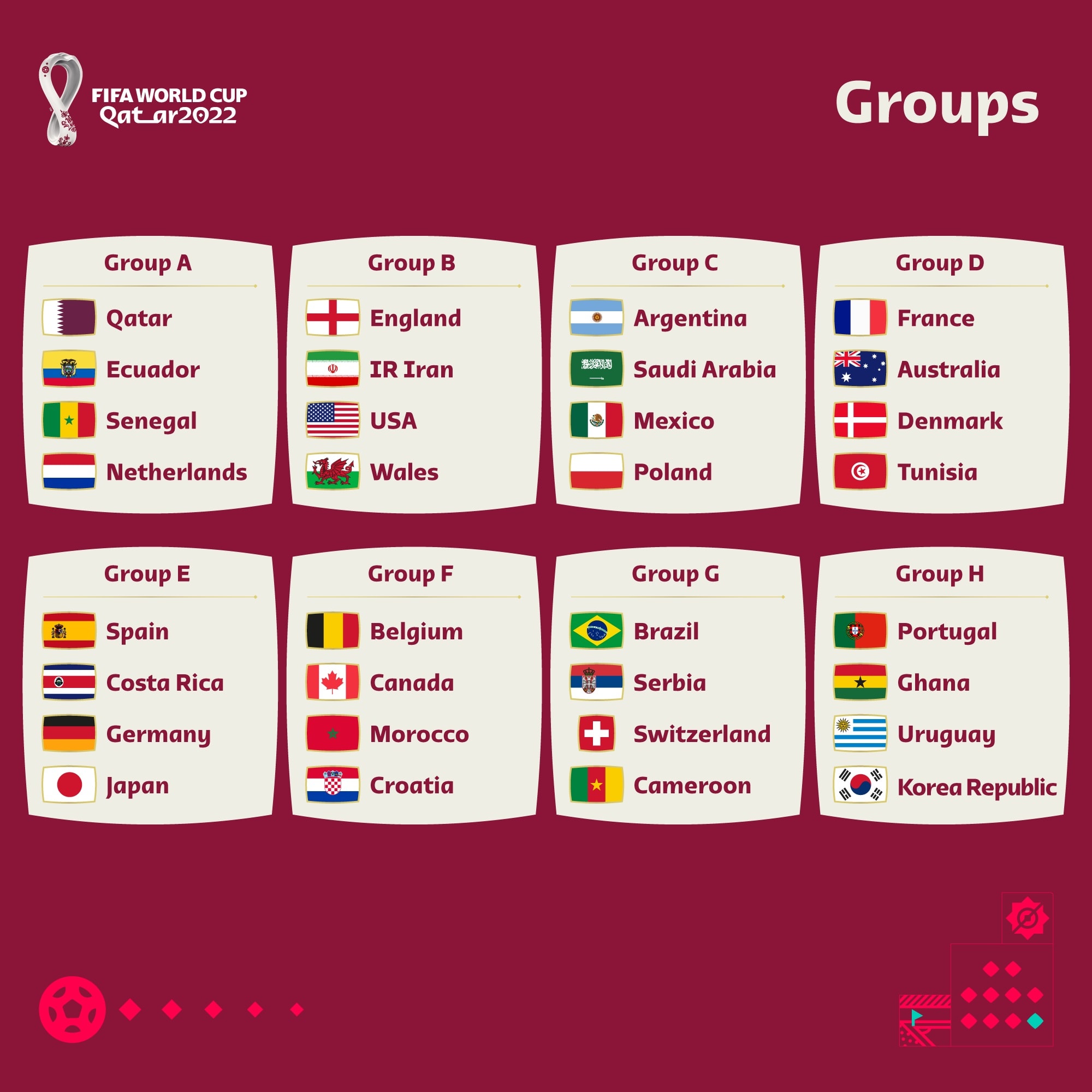 FIFA-World-Cup-Qatar-2022-අවසන් කණ්ඩායම්